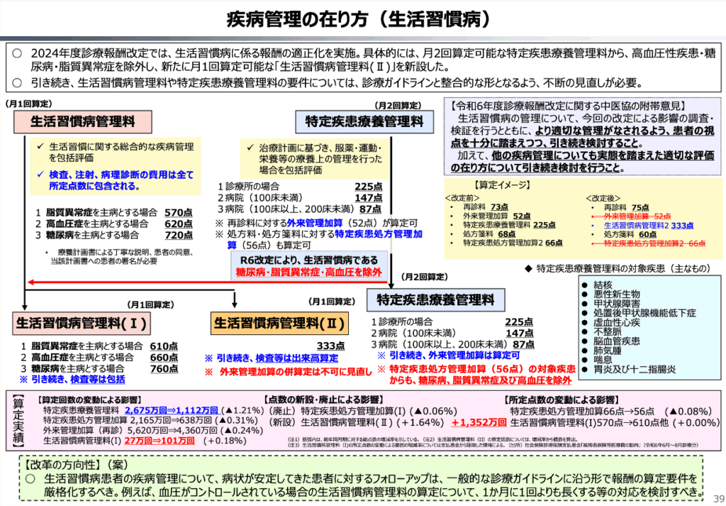 令和8年度診療報酬改定保険点数が1点８円に？財務省資料を